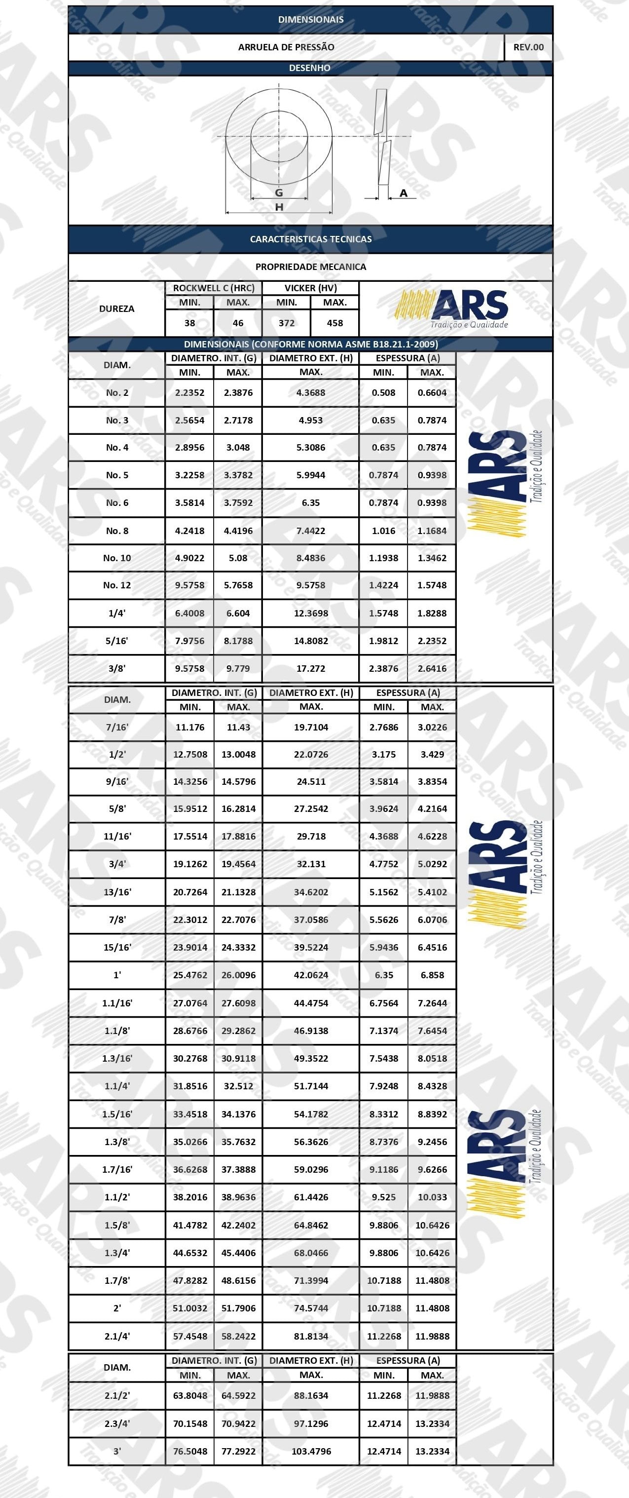 ASME B18.21.1