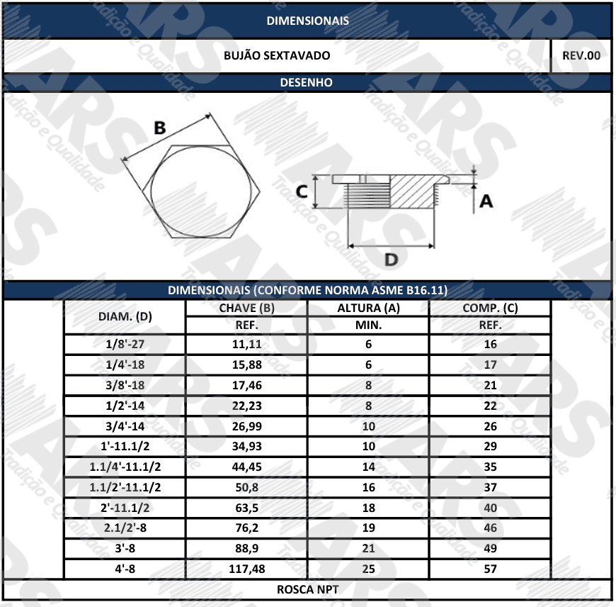 ASME B1611