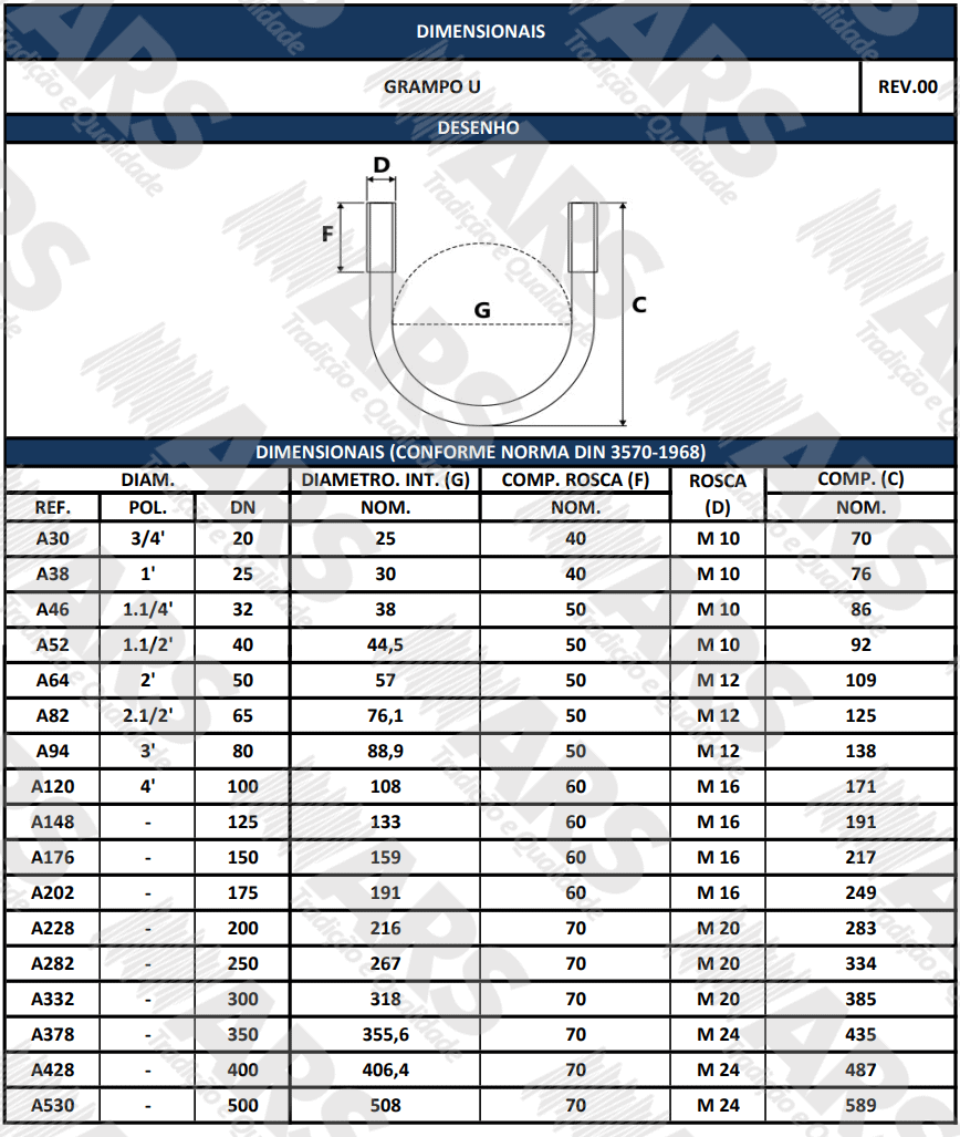 DIN 3570A