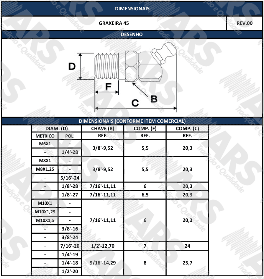 Conforme item comercial