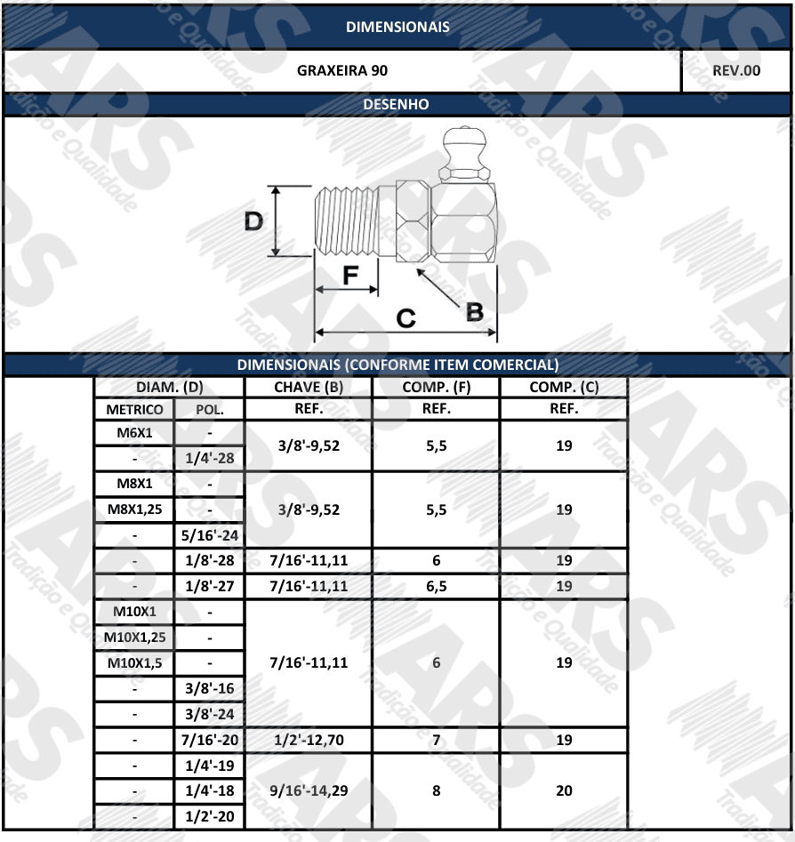 Conforme item comercial