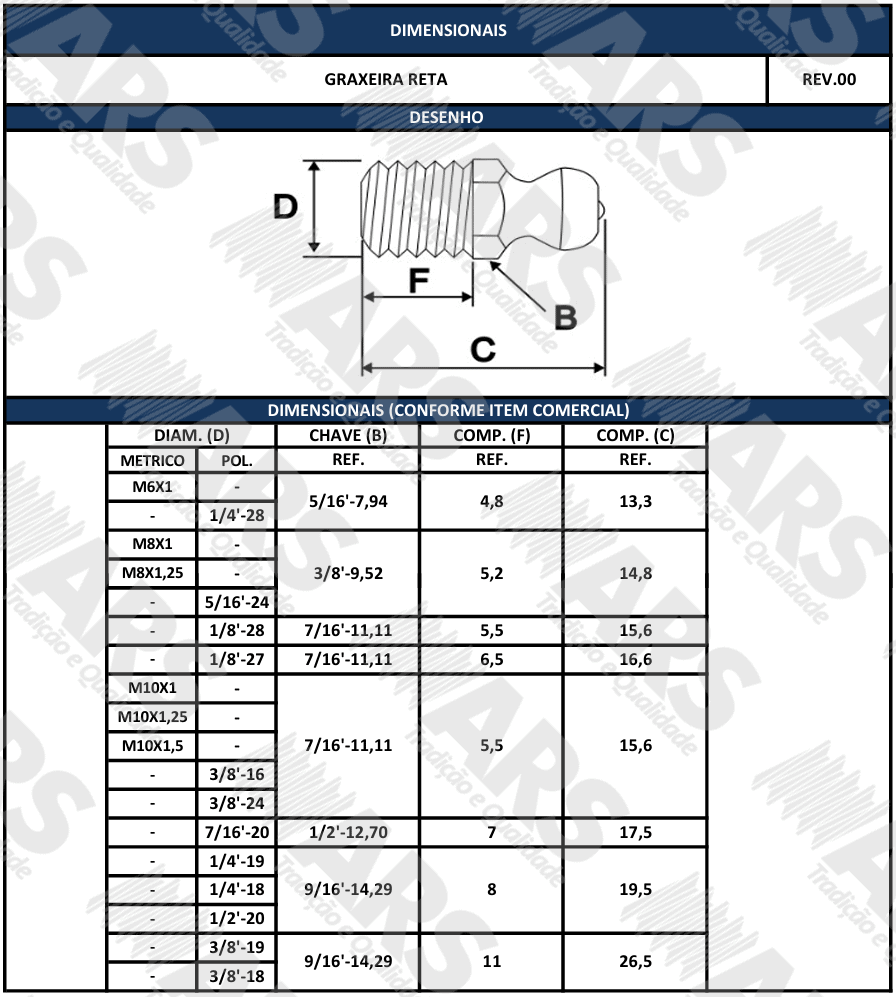 Conforme item comercial