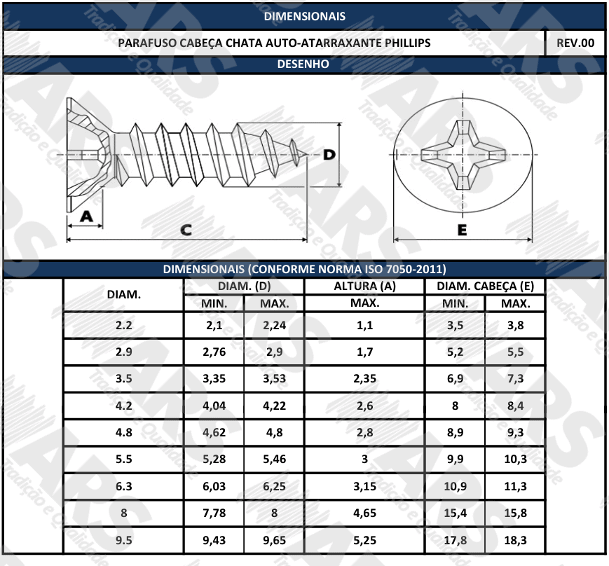 ISO 7050