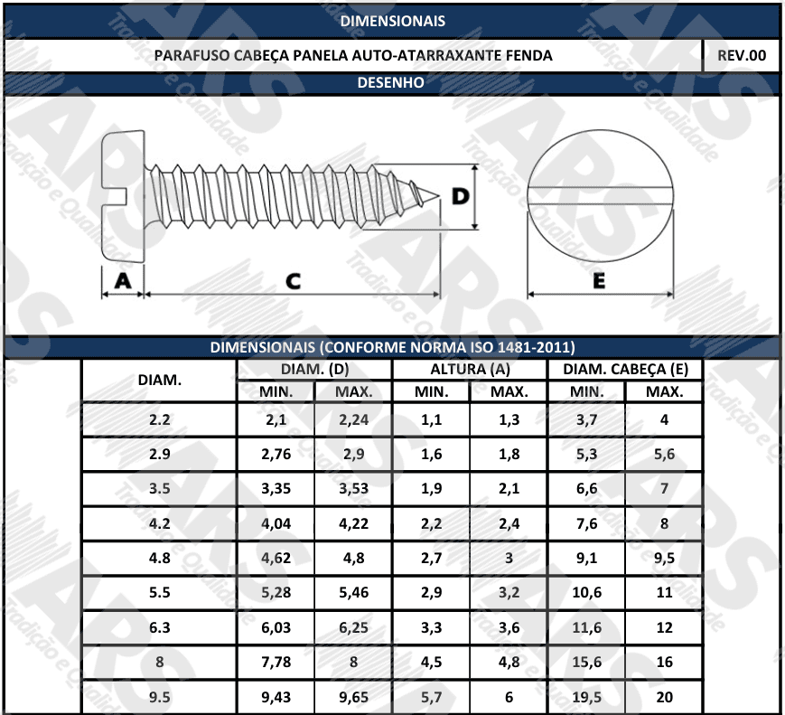 ISO 1481