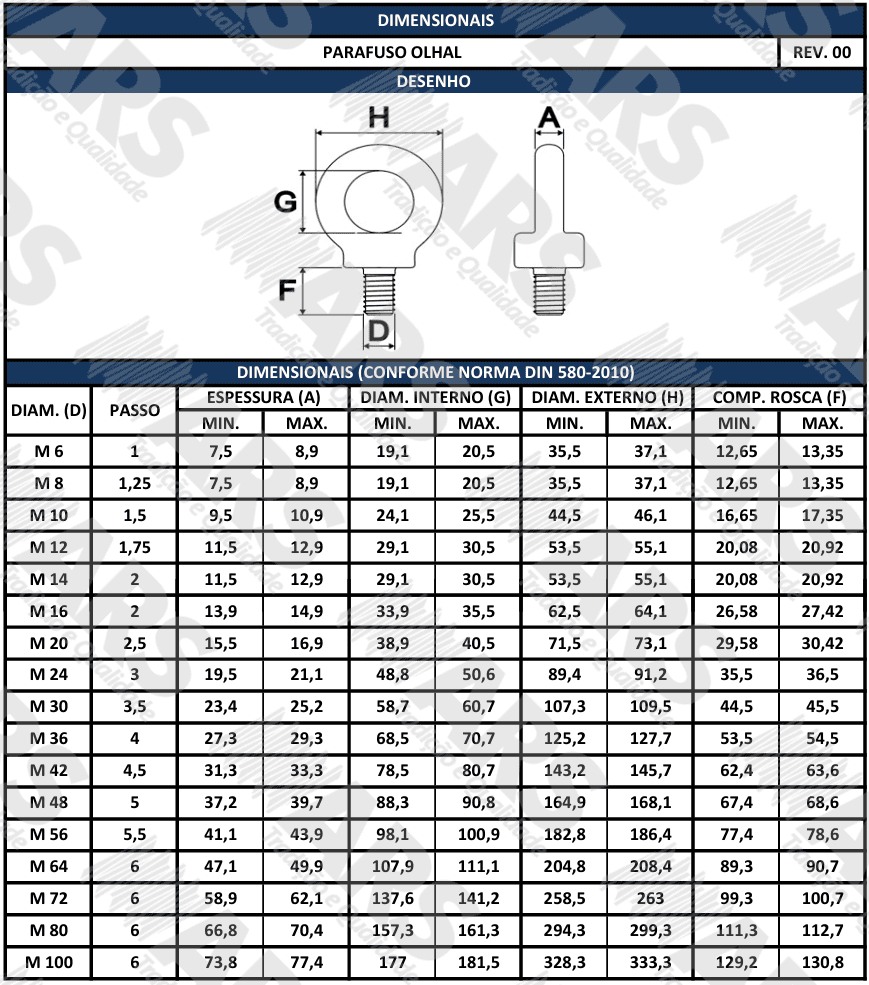DIN 580