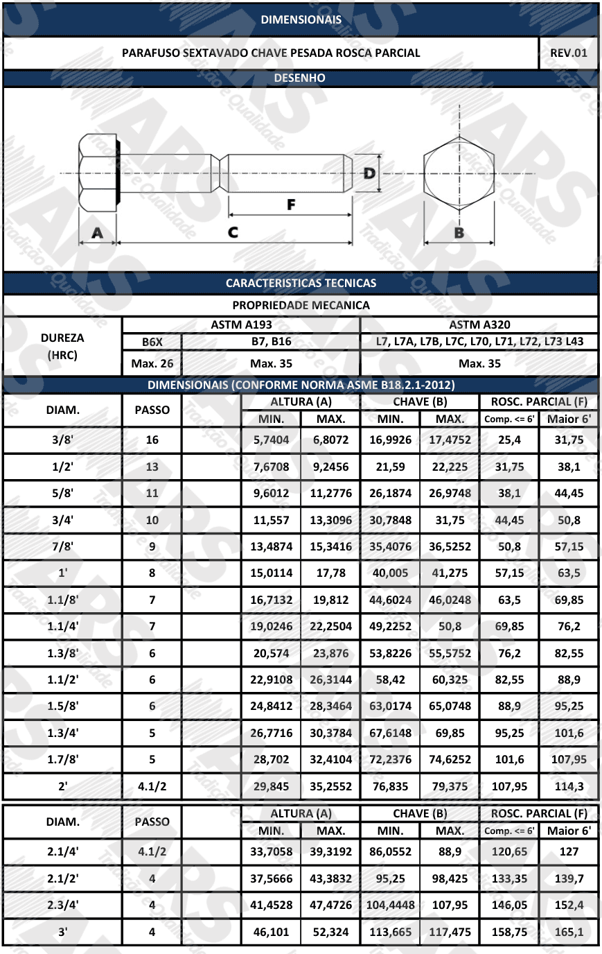 ASME B18.2.1 rosca parcial