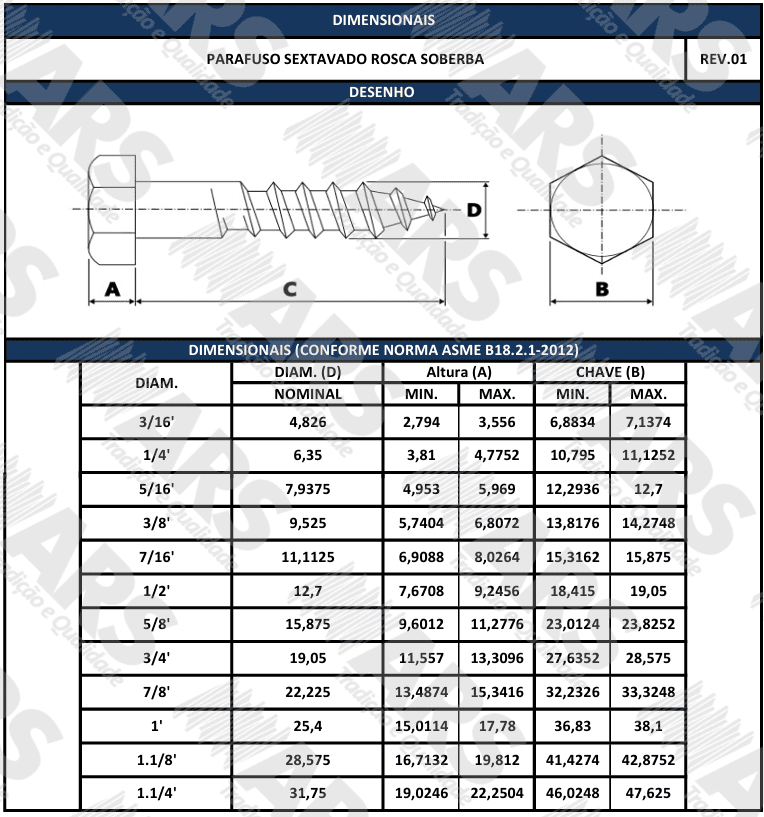 ASME B18.2.1