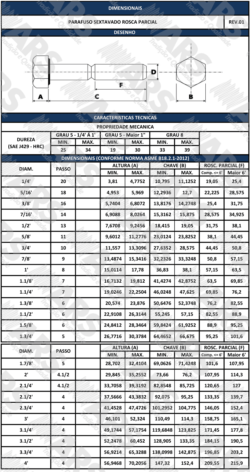 ASME B18.2.1 rosca parcial